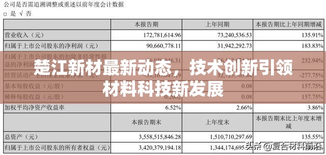 楚江新材，技術(shù)創(chuàng)新驅(qū)動材料科技新紀元