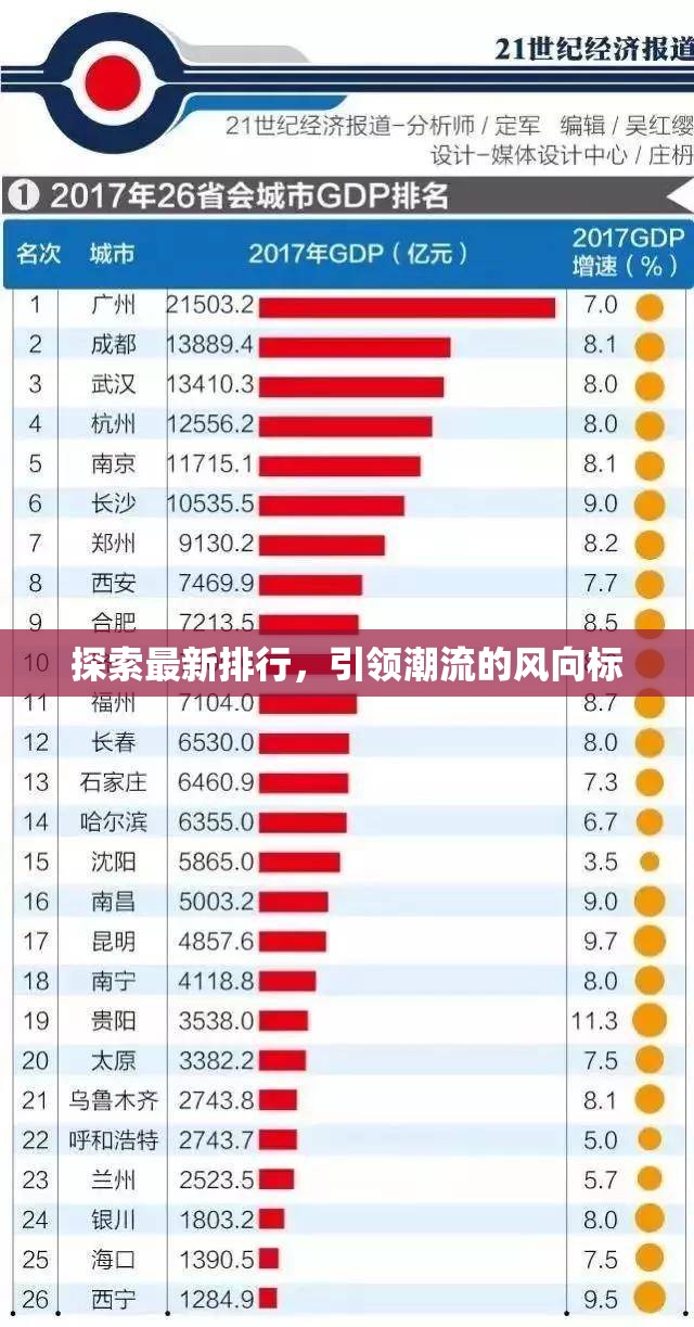 潮流風向標，揭秘最新排行趨勢