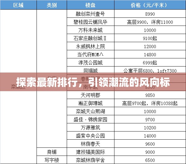 潮流風向標，揭秘最新排行趨勢