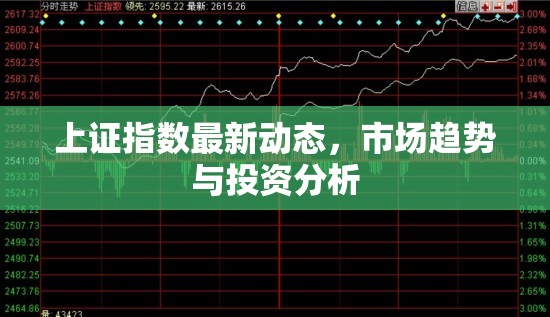 上證指數(shù)最新動(dòng)態(tài)，市場(chǎng)趨勢(shì)與投資分析