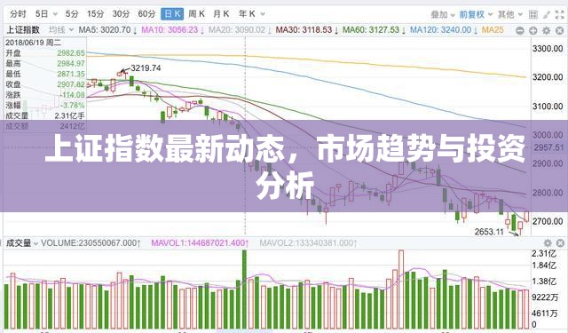 上證指數(shù)最新動(dòng)態(tài)，市場(chǎng)趨勢(shì)與投資分析