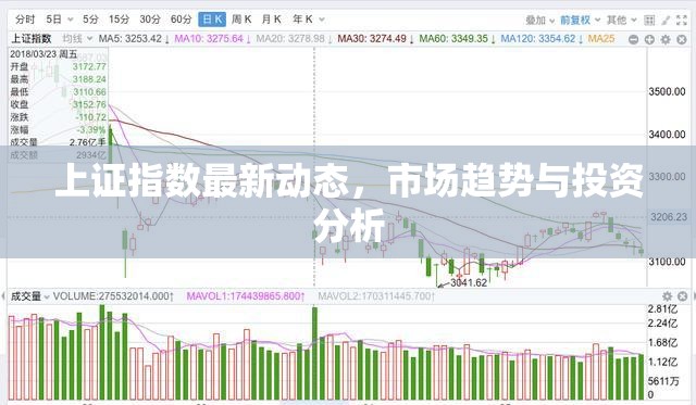 上證指數(shù)最新動(dòng)態(tài)，市場(chǎng)趨勢(shì)與投資分析
