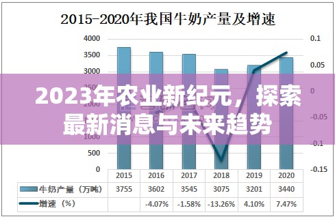 2023年農(nóng)業(yè)新紀(jì)元，探索最新消息與未來(lái)趨勢(shì)