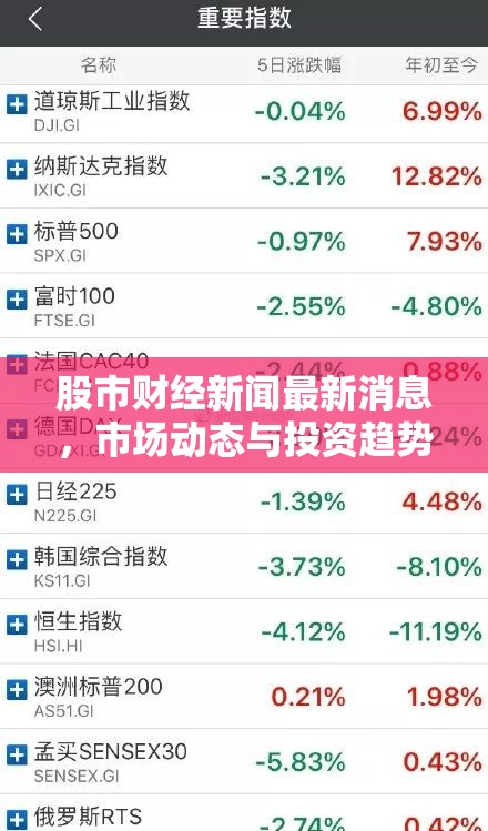 股市財經(jīng)快訊，市場動態(tài)與投資趨勢深度解析