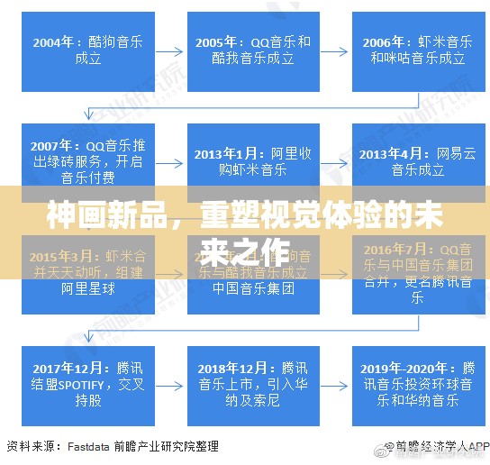 未來視覺革新，神畫新品重塑視覺體驗(yàn)