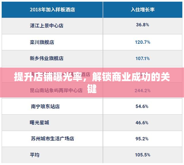 解鎖商業(yè)成功的秘訣，提升店鋪曝光率
