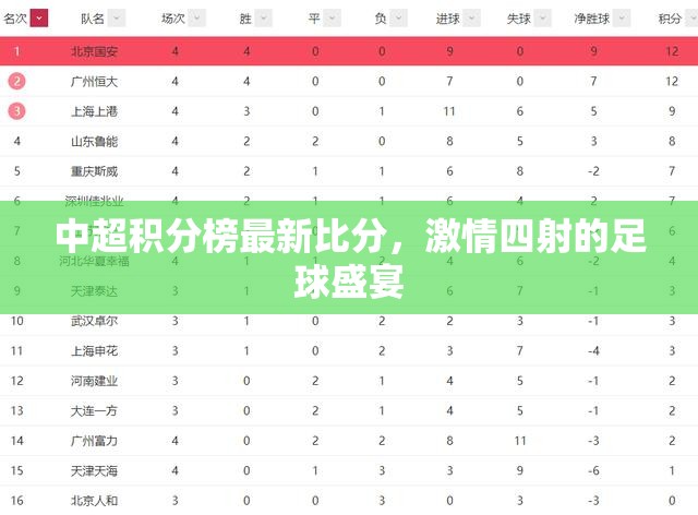 中超積分榜更新，足球盛宴的激情瞬間