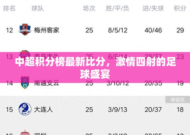 中超積分榜更新，足球盛宴的激情瞬間