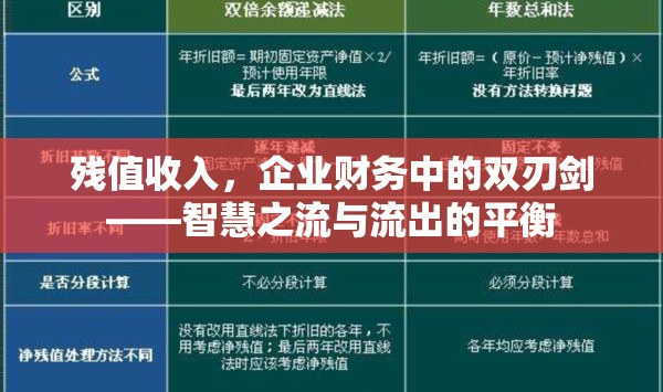 殘值收入，企業(yè)財務中的雙刃劍——智慧之流與流出的平衡