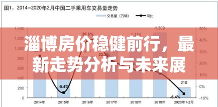 淄博房價走勢，穩(wěn)健增長與未來預測
