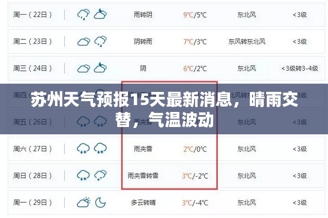 蘇州未來15天天氣，晴雨交替，氣溫波動(dòng)預(yù)報(bào)