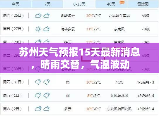 蘇州未來15天天氣，晴雨交替，氣溫波動(dòng)預(yù)報(bào)