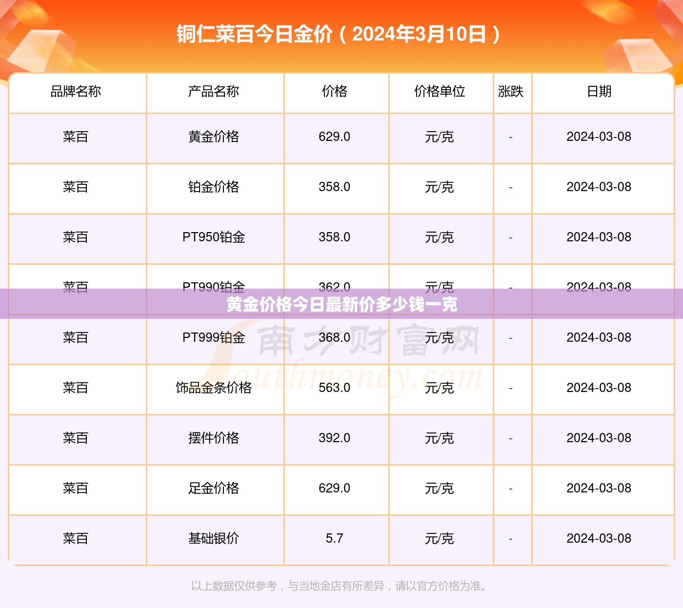 今日黃金價(jià)格，每克最新報(bào)價(jià)