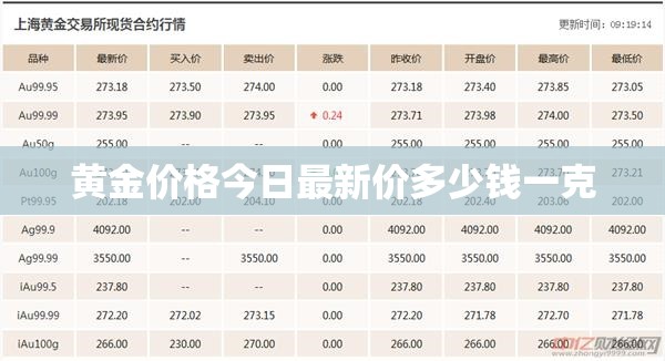 今日黃金價(jià)格，每克最新報(bào)價(jià)