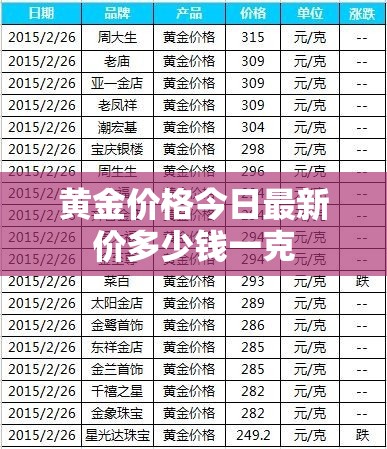 今日黃金價(jià)格，每克最新報(bào)價(jià)
