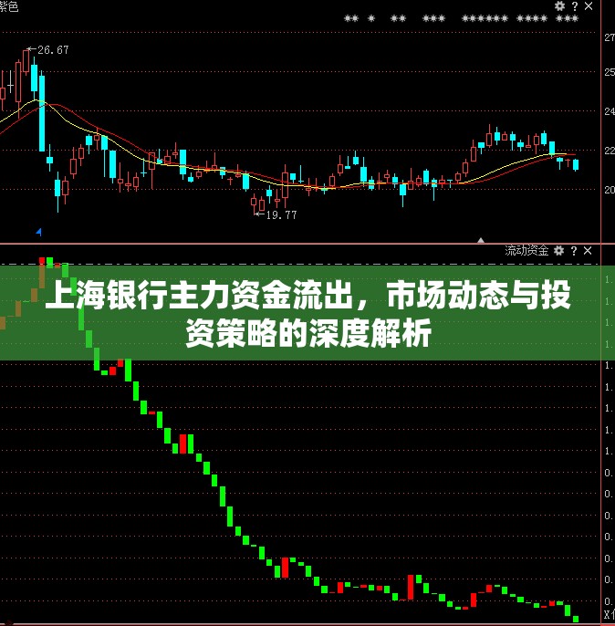 上海銀行資金外流，市場趨勢與投資策略深度分析