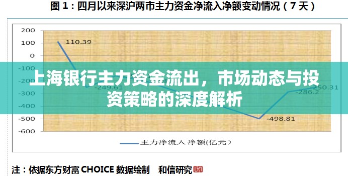 上海銀行資金外流，市場趨勢與投資策略深度分析