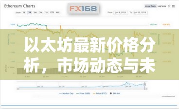 以太坊價(jià)格走勢(shì)解析，市場(chǎng)動(dòng)態(tài)、影響因素及未來(lái)趨勢(shì)預(yù)測(cè)