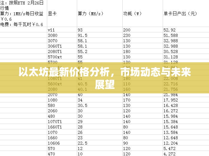 以太坊價(jià)格走勢(shì)解析，市場(chǎng)動(dòng)態(tài)、影響因素及未來(lái)趨勢(shì)預(yù)測(cè)