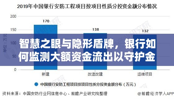 智慧之眼與隱形盾牌，銀行如何監(jiān)測(cè)大額資金流出以守護(hù)金融安全