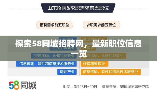 58同城招聘網(wǎng)，最新職位信息速覽