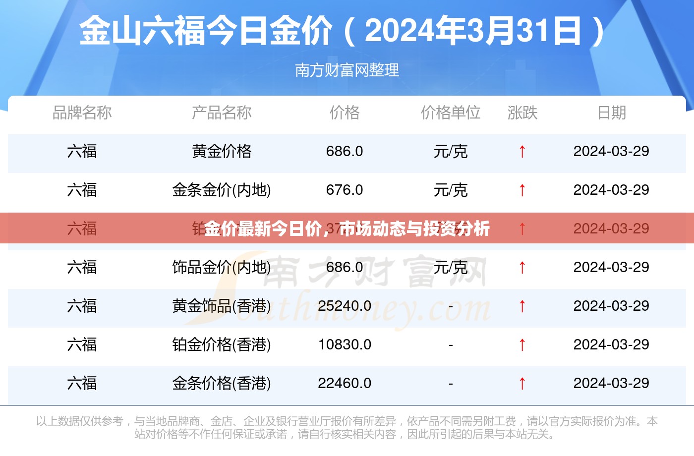 金價(jià)最新今日價(jià)，市場動(dòng)態(tài)與投資分析