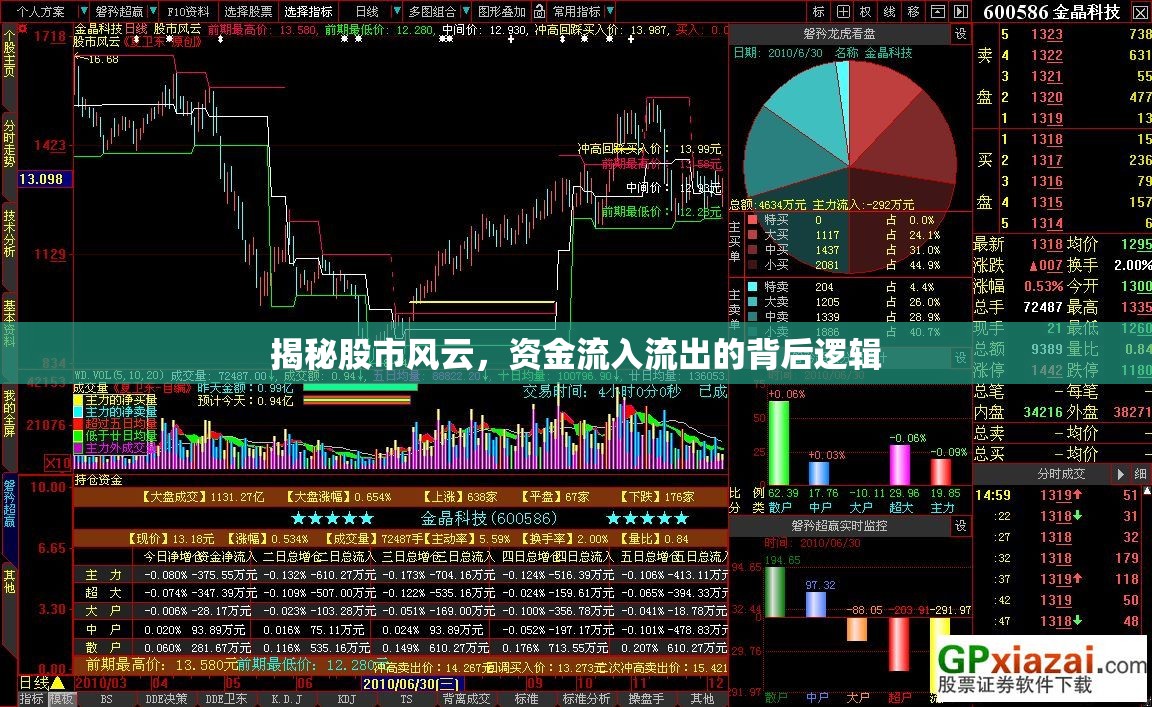 股市資金流動的深度解析，揭秘資金流入流出的內在邏輯