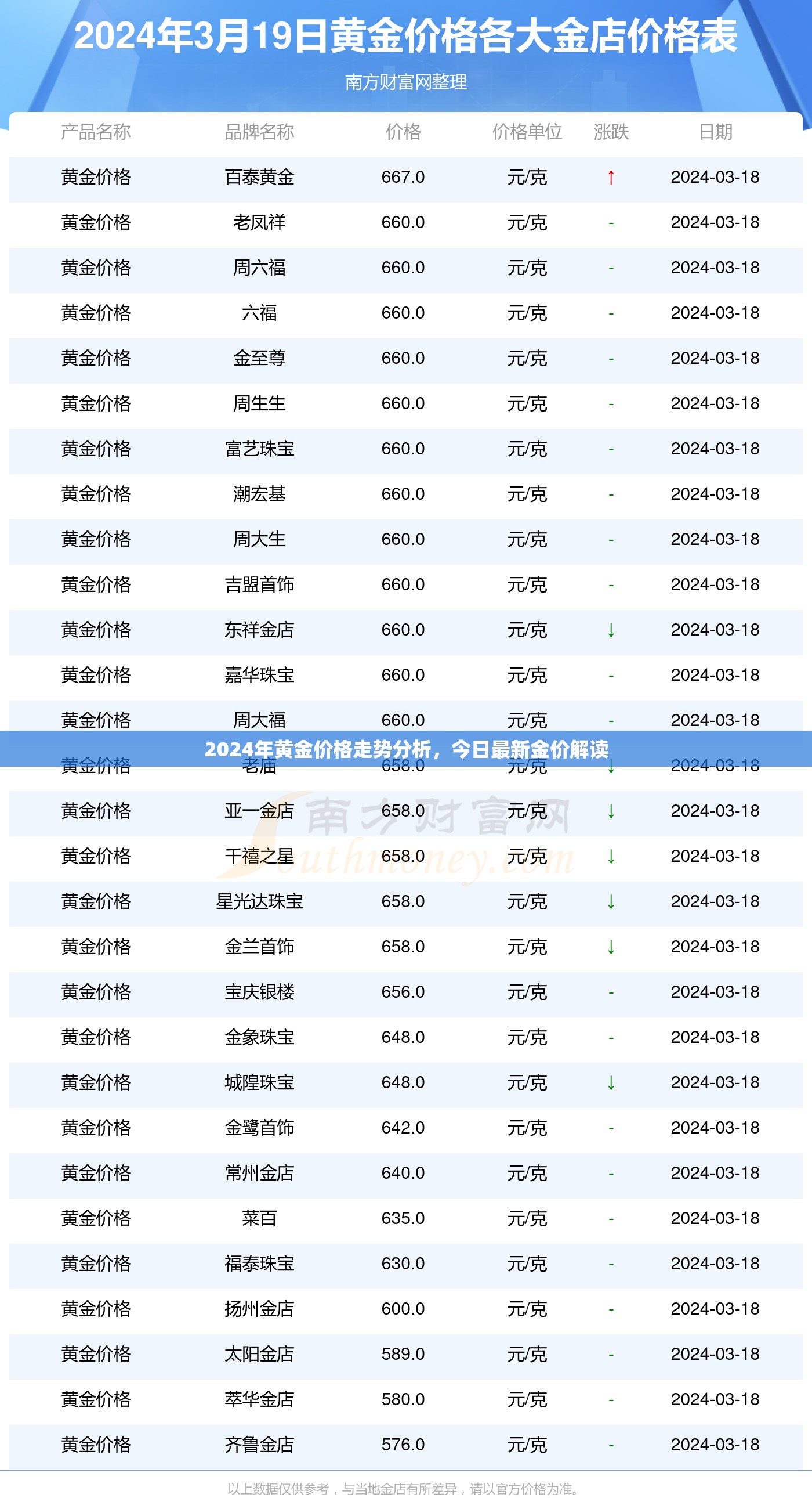 2024年黃金市場展望，今日金價深度解析