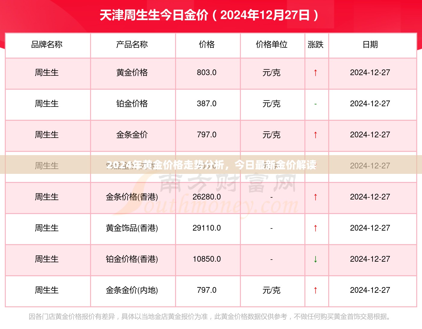 2024年黃金市場展望，今日金價深度解析
