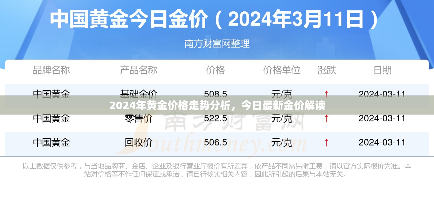 2024年黃金市場展望，今日金價深度解析