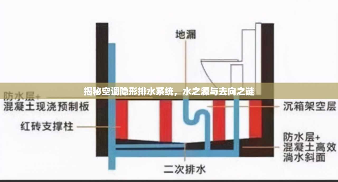 揭秘空調(diào)隱形排水系統(tǒng)，水之源與去向之謎