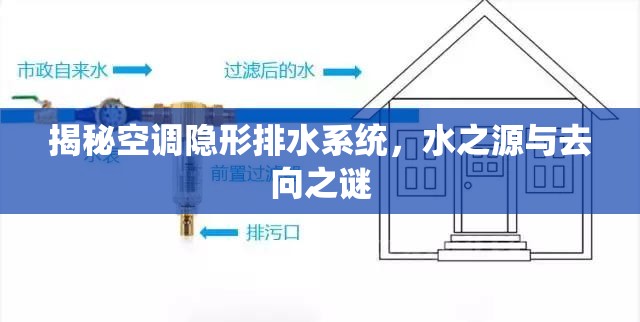 揭秘空調(diào)隱形排水系統(tǒng)，水之源與去向之謎
