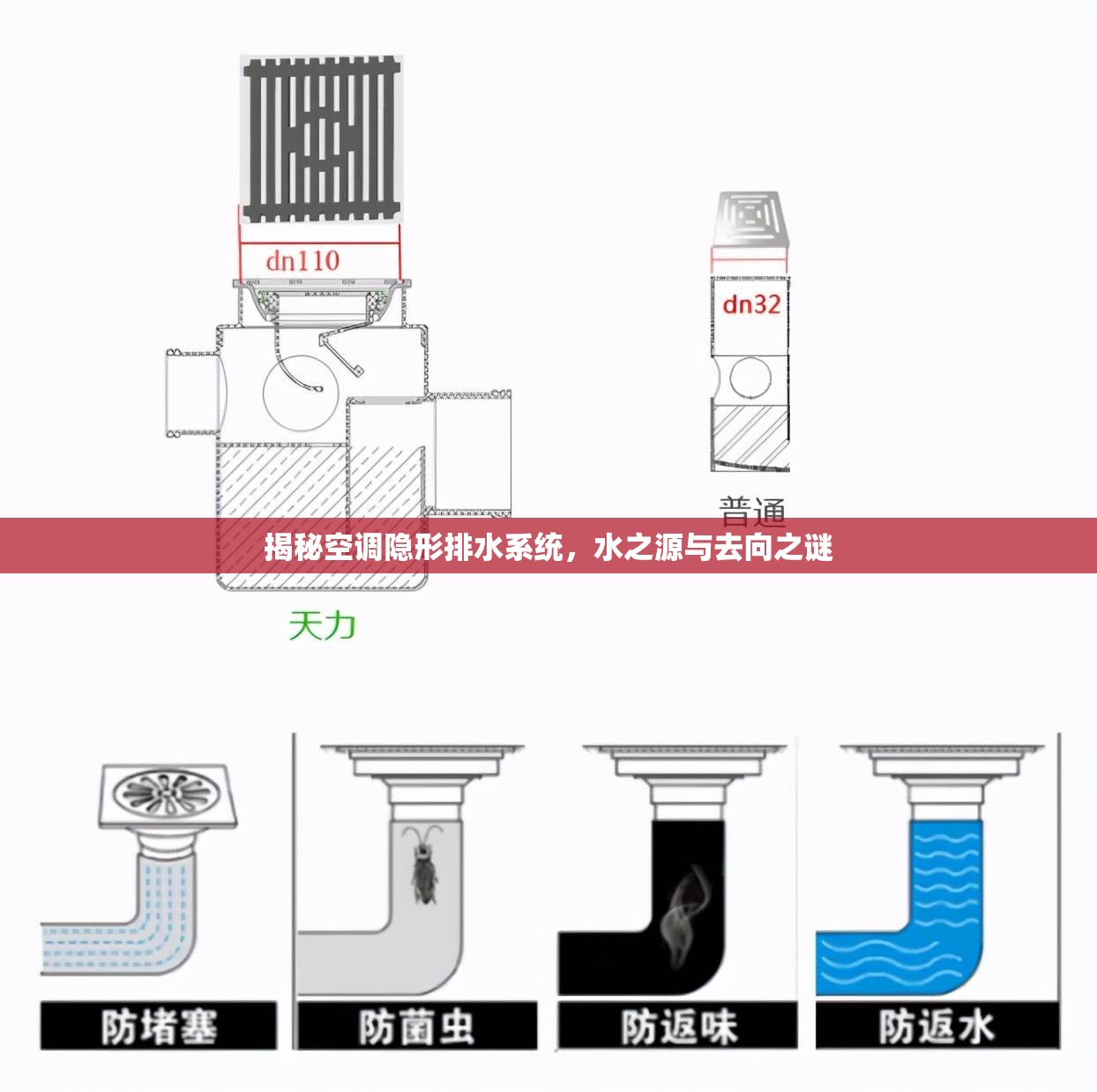 揭秘空調(diào)隱形排水系統(tǒng)，水之源與去向之謎