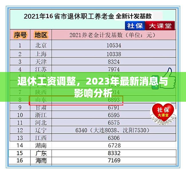 2023年退休工資調(diào)整，最新動(dòng)態(tài)與影響深度解析