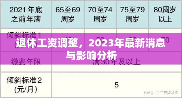 2023年退休工資調(diào)整，最新動(dòng)態(tài)與影響深度解析