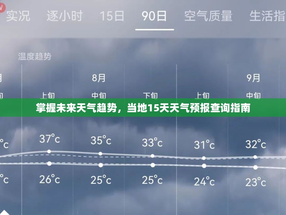 未來15天天氣預(yù)報(bào)，掌握天氣趨勢(shì)的查詢指南