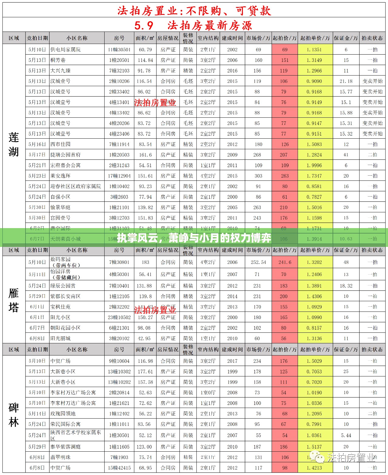 風(fēng)云變幻，蕭崢與小月的權(quán)力對(duì)決