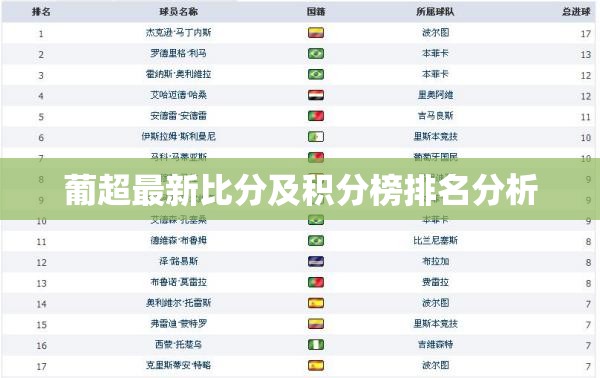 葡超實時戰(zhàn)況，最新比分與積分榜排名深度解析
