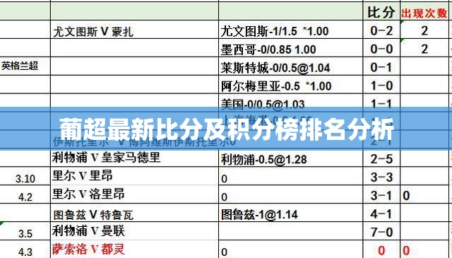 葡超實時戰(zhàn)況，最新比分與積分榜排名深度解析