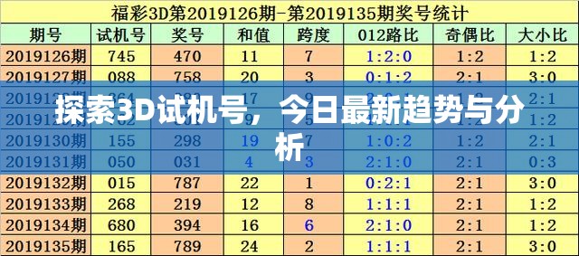 今日3D試機(jī)號(hào)趨勢(shì)分析