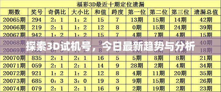 今日3D試機(jī)號(hào)趨勢(shì)分析
