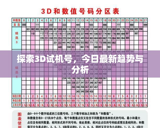 今日3D試機(jī)號(hào)趨勢(shì)分析