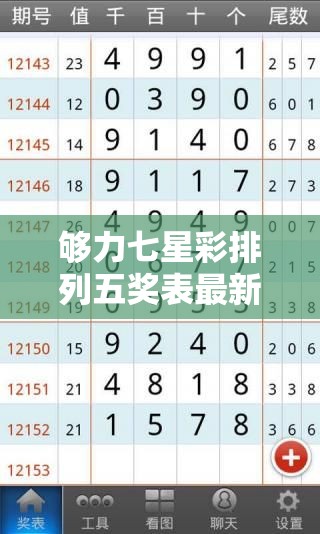 夠力七星彩排列五獎表最新版本，全面解讀與分析