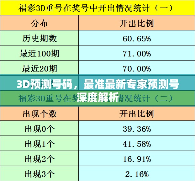 3D預(yù)測(cè)號(hào)碼，最準(zhǔn)最新專家預(yù)測(cè)號(hào)深度解析