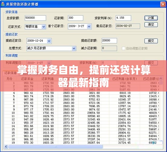 財務(wù)自由之路，最新提前還貸計算器指南
