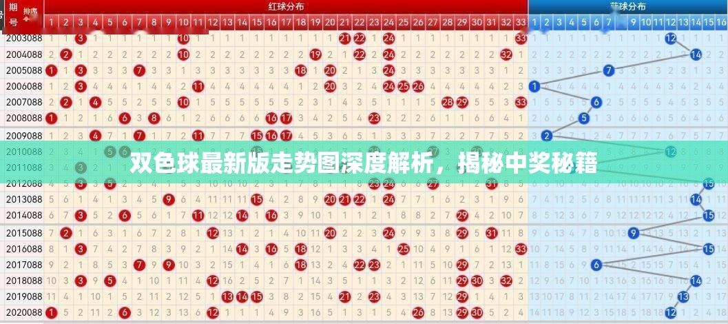深度解析雙色球走勢(shì)圖，揭秘中獎(jiǎng)秘籍