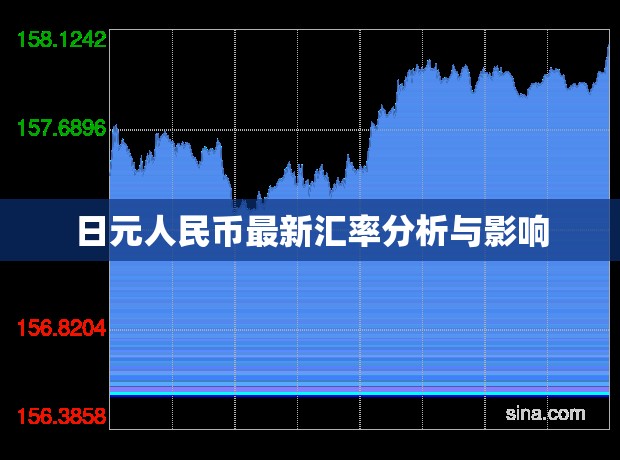 日元人民幣匯率動態(tài)分析及其經(jīng)濟影響
