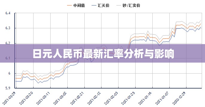 日元人民幣匯率動態(tài)分析及其經(jīng)濟影響