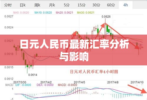 日元人民幣匯率動態(tài)分析及其經(jīng)濟影響