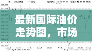 最新國際油價走勢圖，市場動態(tài)與未來展望